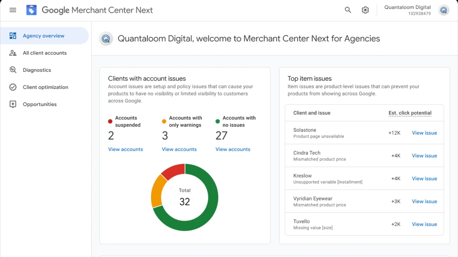 Google Merchant Center for Agencies dashboard showing account health status and top item issues.