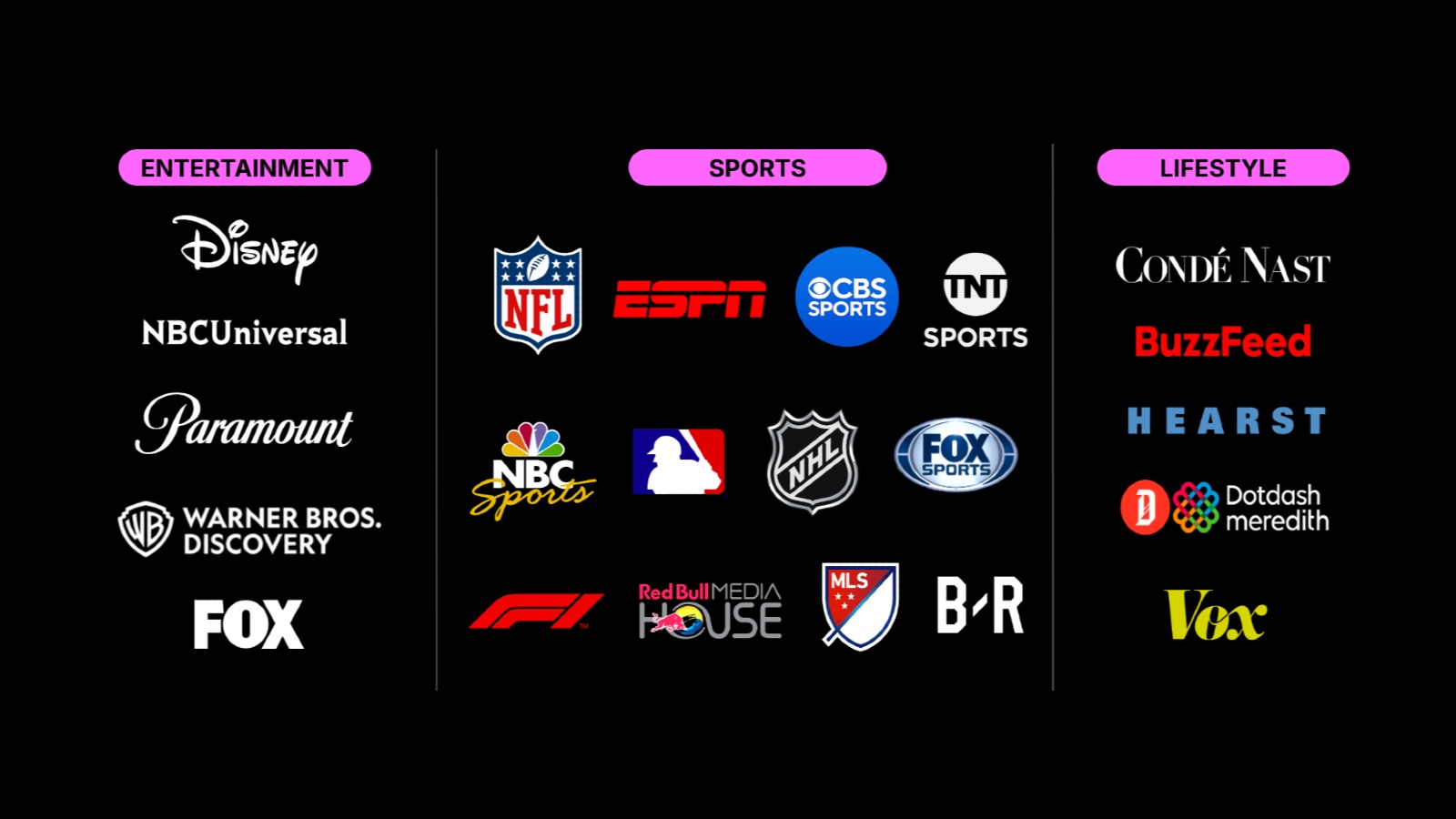 TikTok Pulse Premiere publisher partners across entertainment, sports, and lifestyle categories.