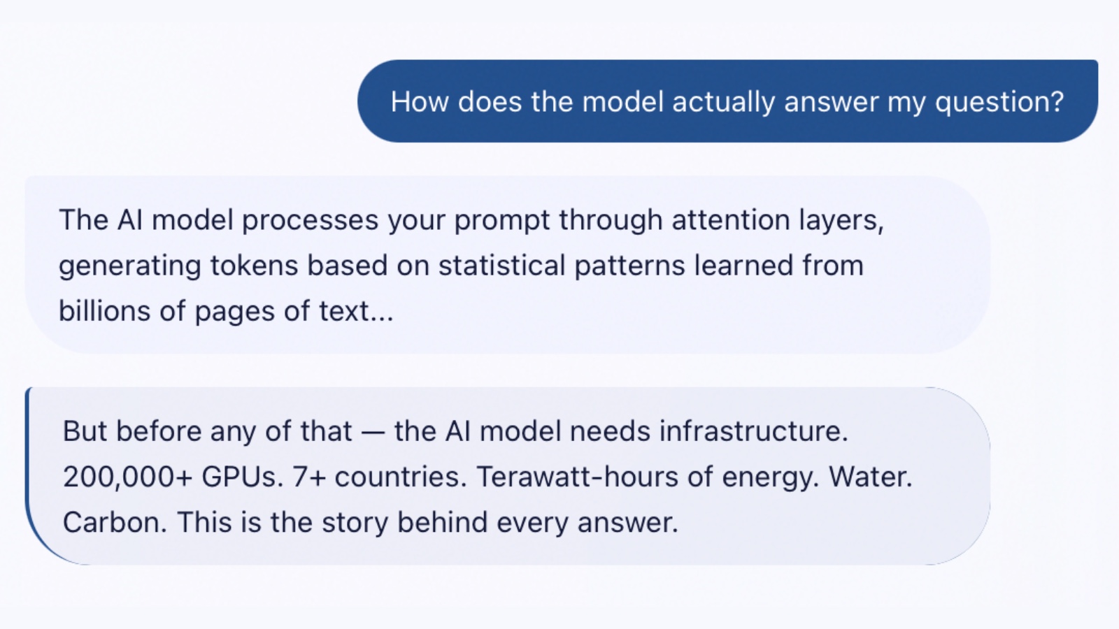 AI infrastructure behind every answer: 200,000+ GPUs, terawatt-hours of energy, water, carbon
