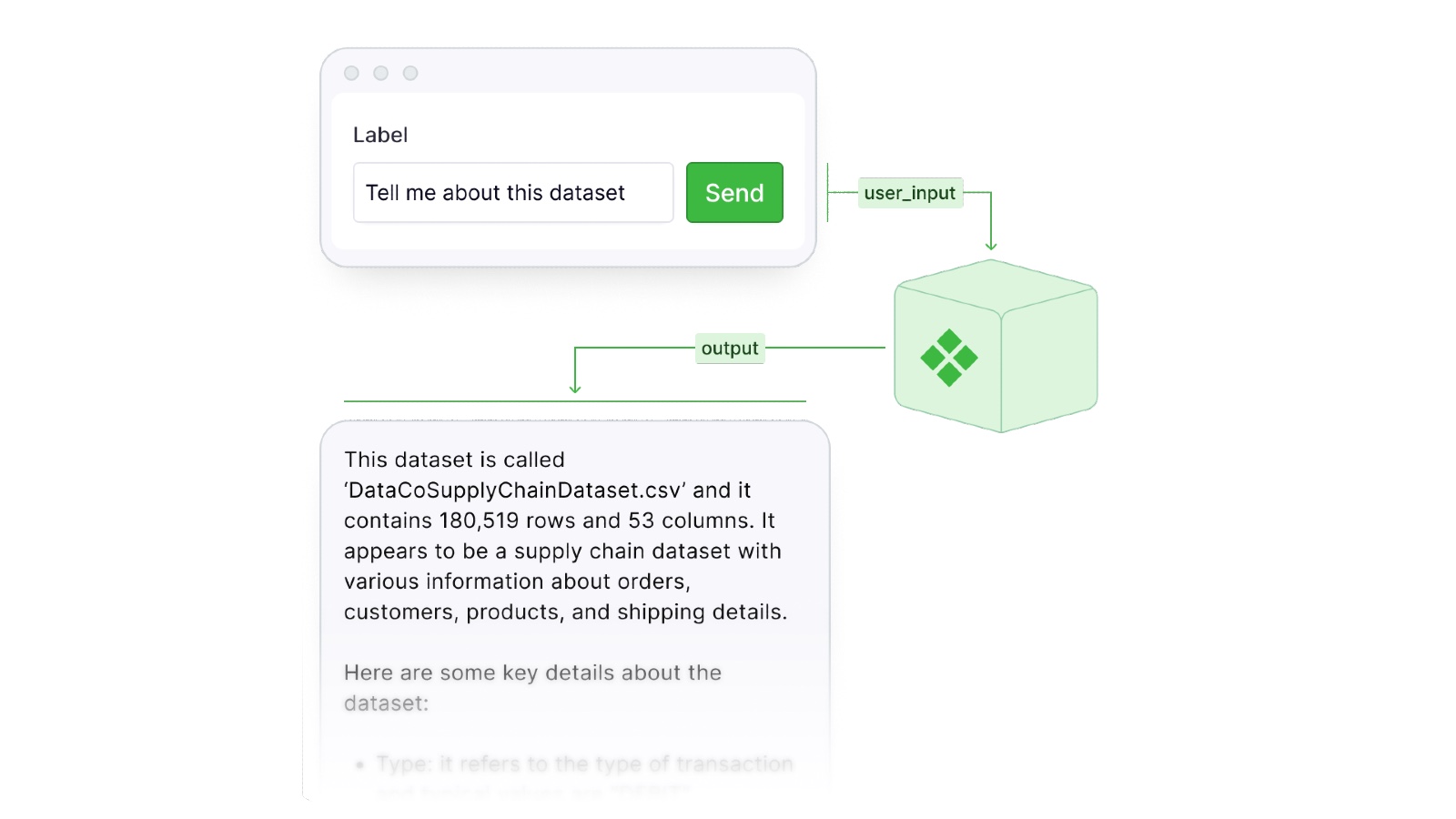 Akkio AI chat interface answering a natural-language query about a marketing dataset