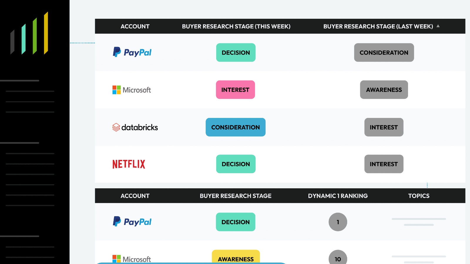 Intentsify hits 20% revenue growth and goes global with 700+ B2B audience segments