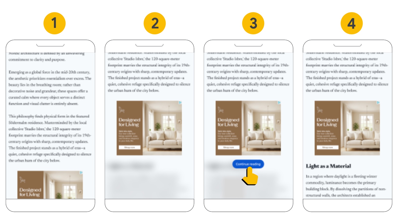Four-step diagram showing Google Ad Manager focused banner ad blurring article content on mobile
