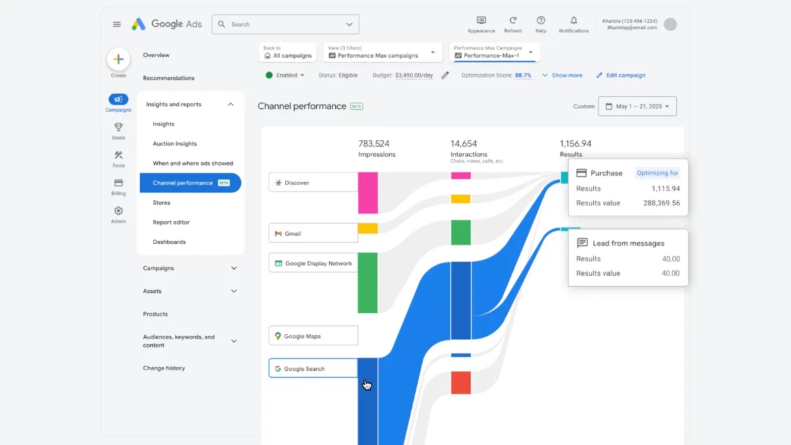 Google Ads Performance Max channel performance report showing spend across Search, Display, Gmail, and Discover.