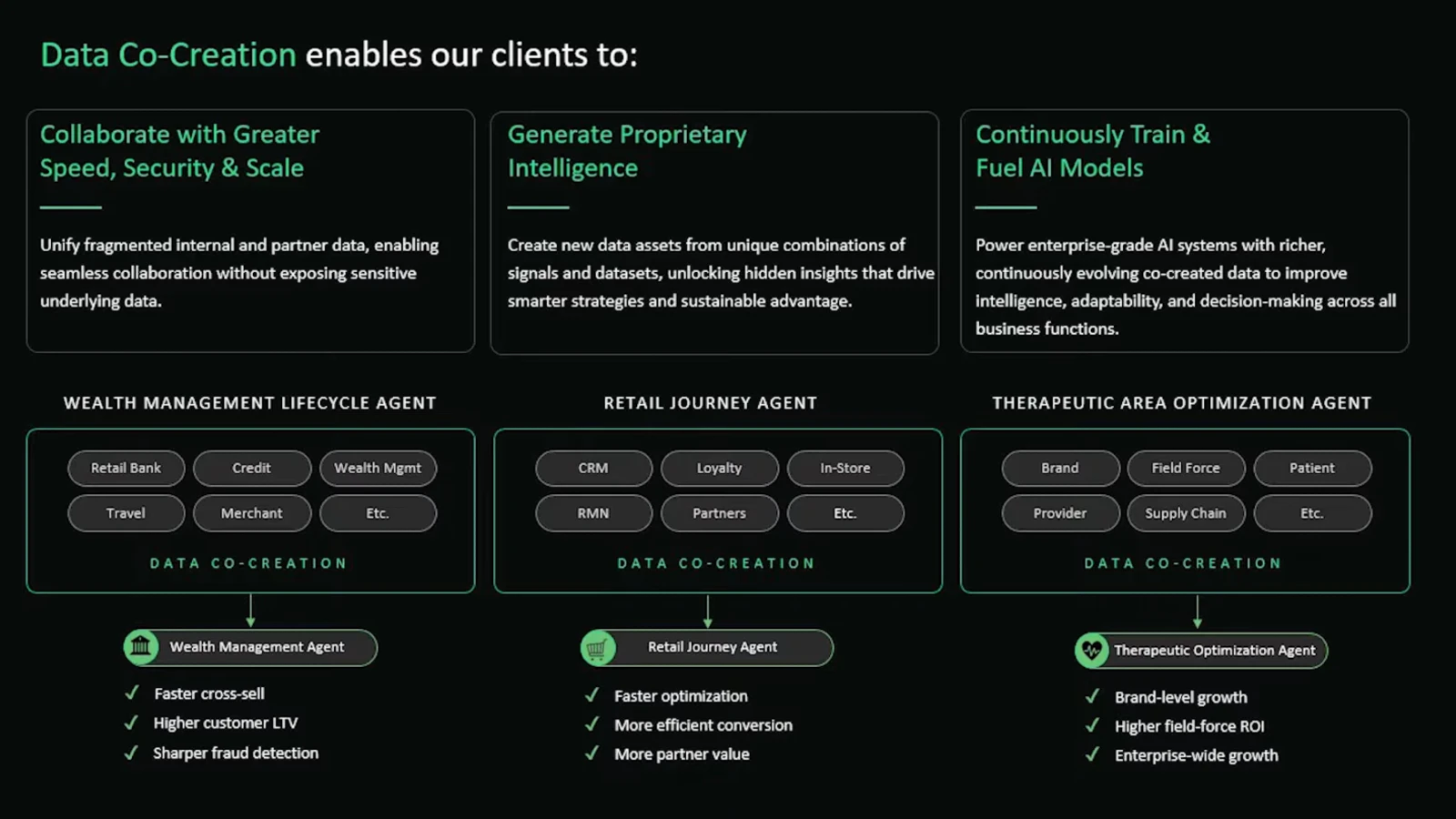 Publicis data co-creation framework with three agent use cases: banking, retail, pharma