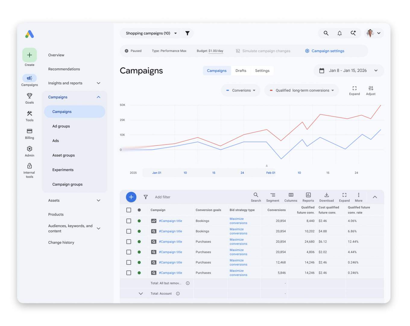 Meridian lands inside Analytics 360 as Google links ad spend to future sales