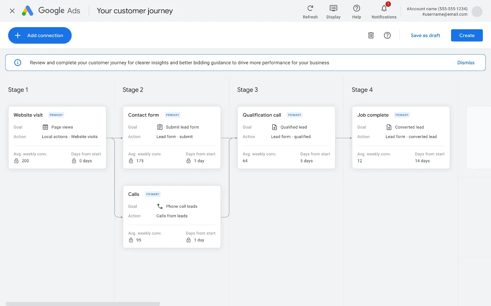 Google Ads journey-aware bidding interface mapping four lead stages from website visit to conversion.