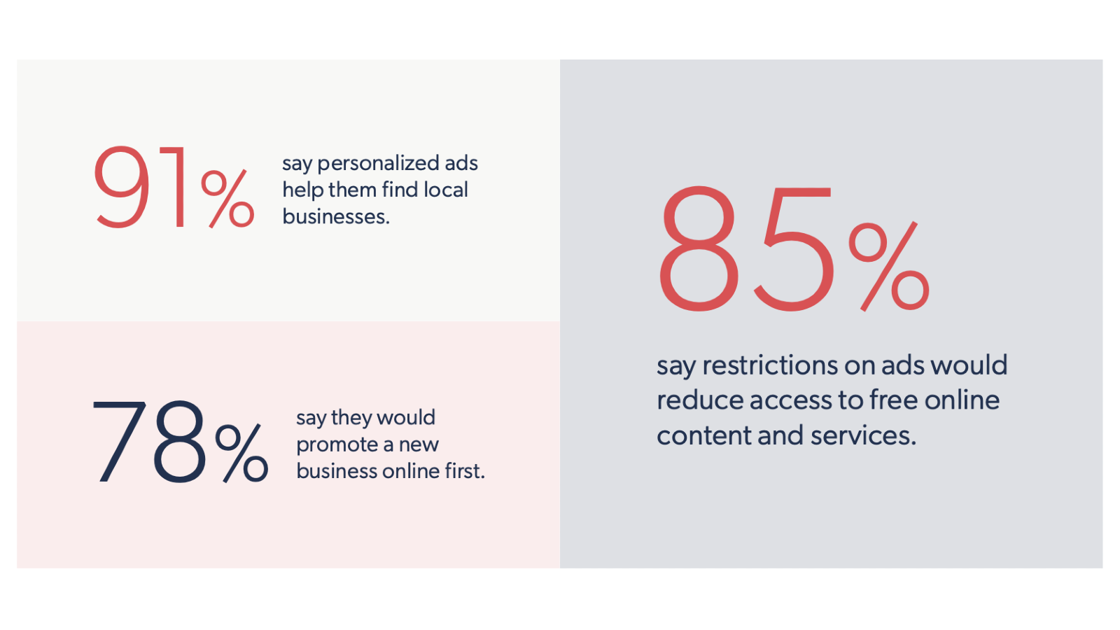Small businesses warn Congress: digital ad rules threaten Main Street survival