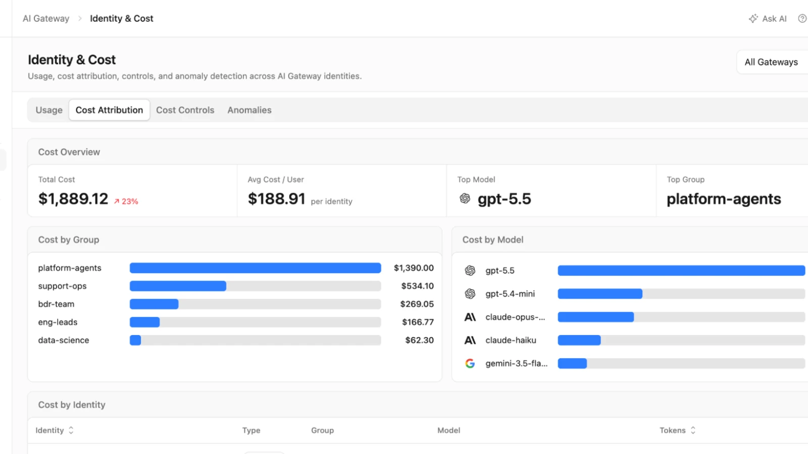 Cloudflare AI Gateway now caps runaway AI bills with dollar budgets