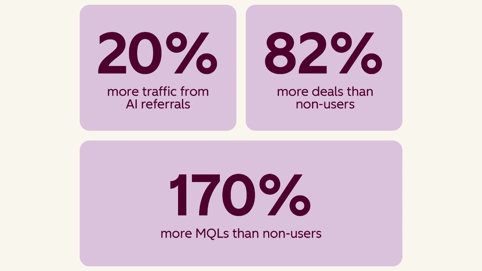 HubSpot data: AI search beats demos as top driver of CRM purchase intent