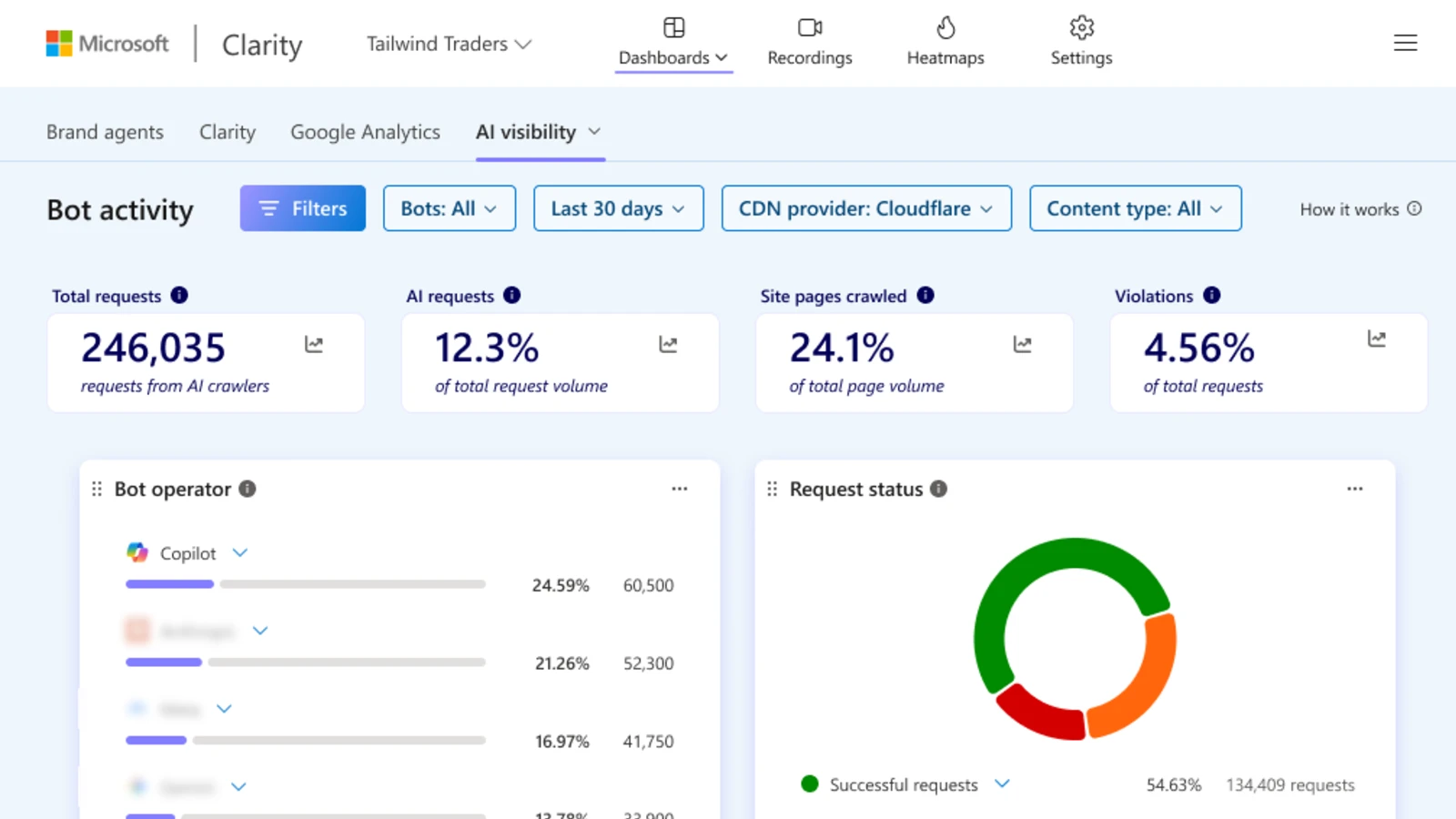 Microsoft Clarity now flags robots.txt violations inside Bot Analytics