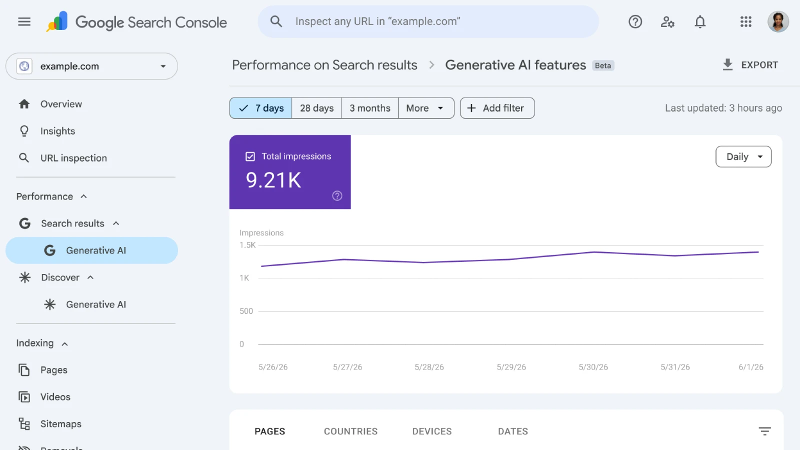 Google finally gives Search Console its own generative AI visibility reports