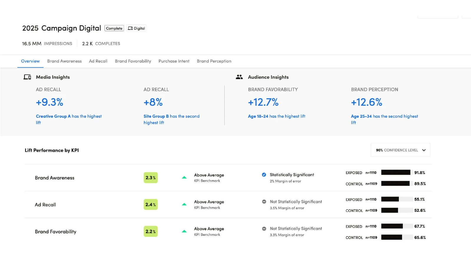 Cint merges brand and sales lift into one live dashboard