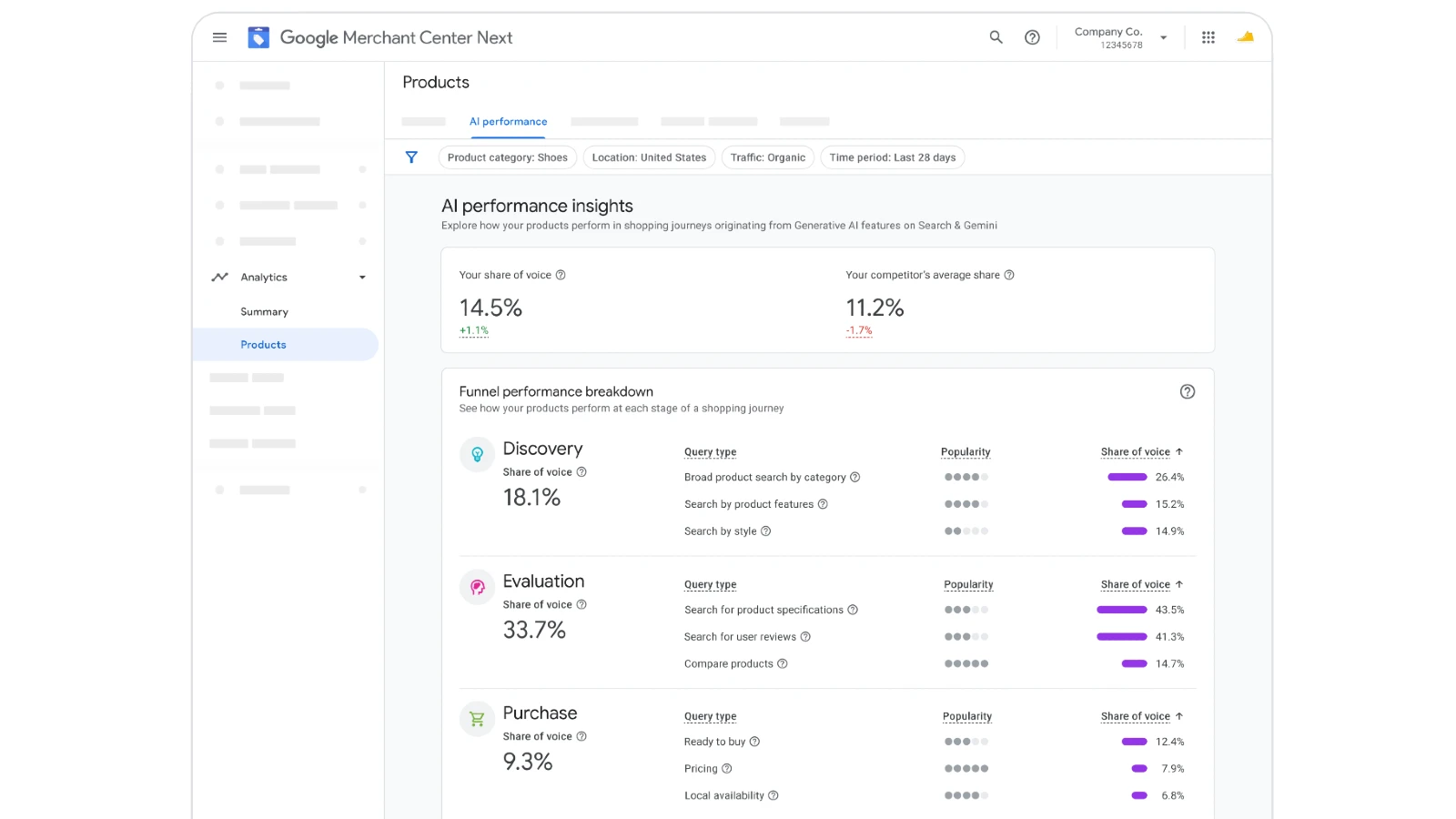 Google's new Merchant Center report tracks your brand in AI Mode