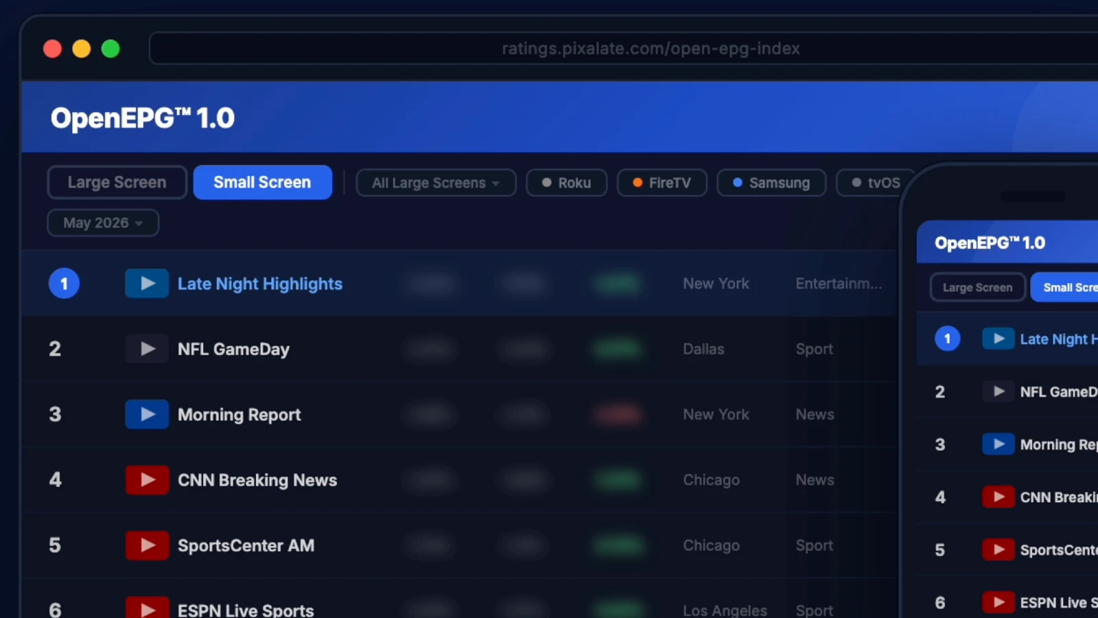 Pixalate's OpenEPG Index exposes the blind spot in streaming TV measurement