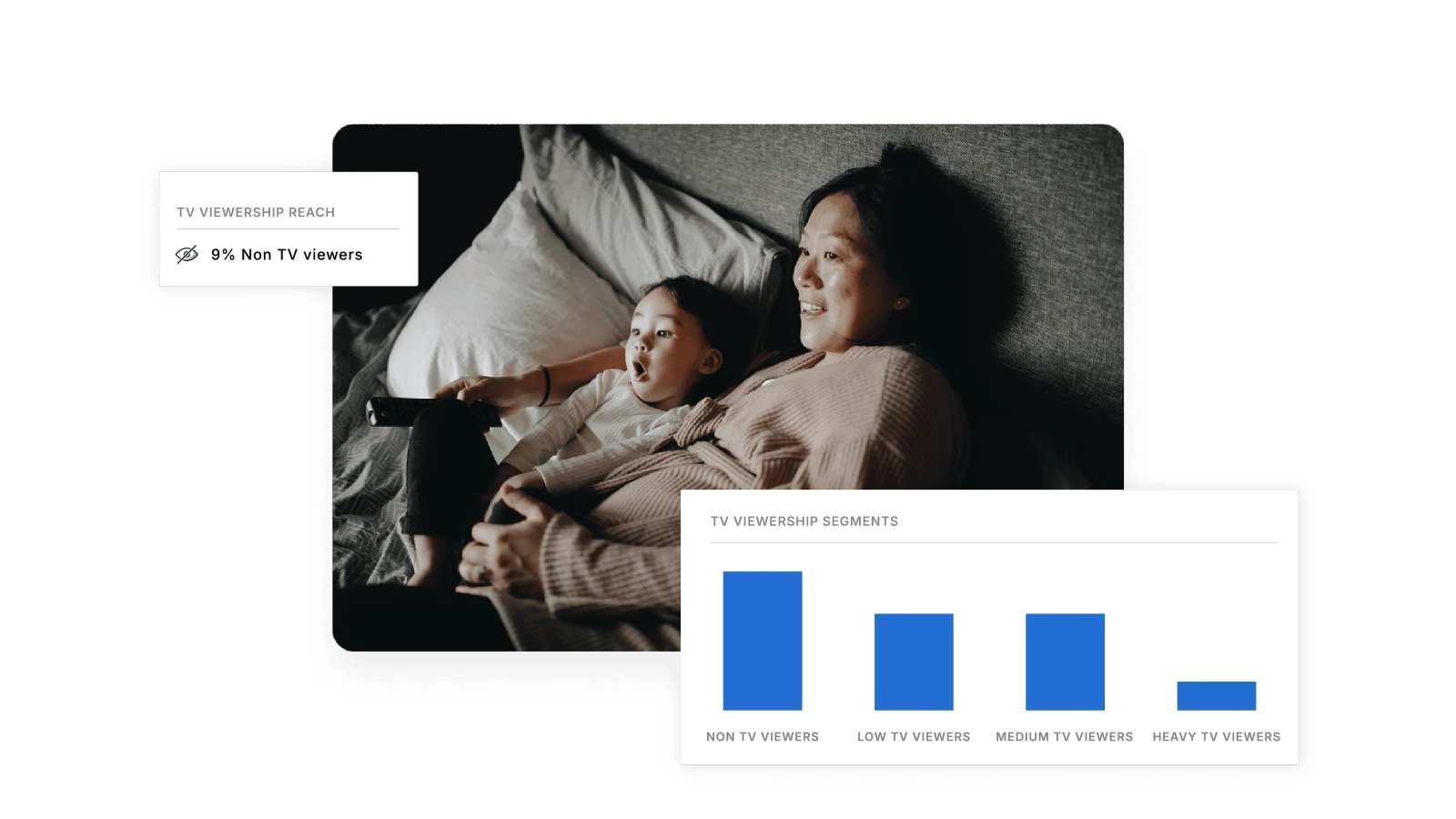 AudienceProject Elevate opens broadcaster measurement to the market