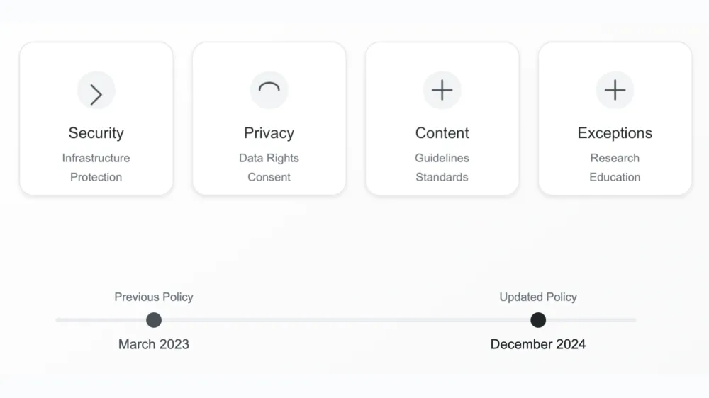 Google updates prohibited use policy for generative AI with clearer guidelines