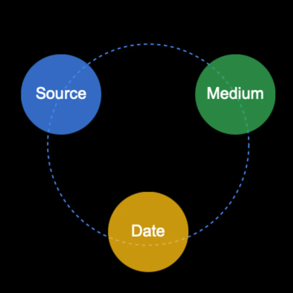 Google Analytics simplifies cost data import system for advertisers