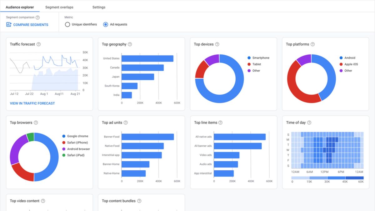 Google launches Audience Explorer, an insights tool for first-party data