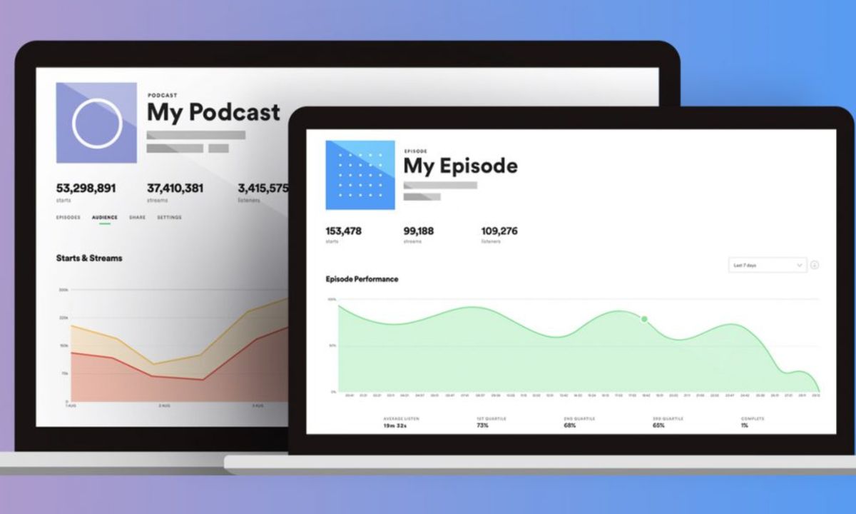 Spotify for Podcasters goes out of beta