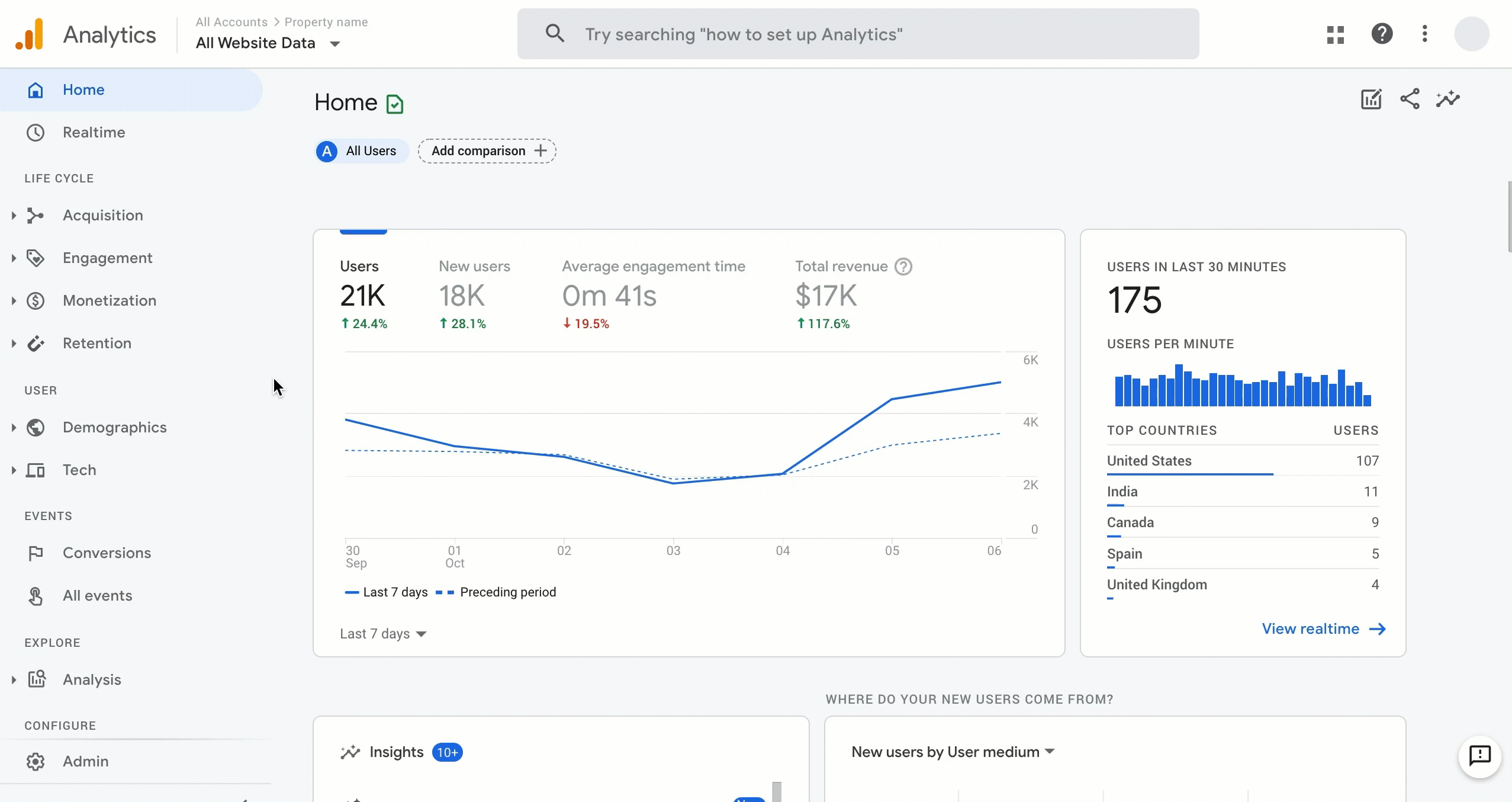 Google to extend Google’s machine learning models to behavioral reporting in Analytics