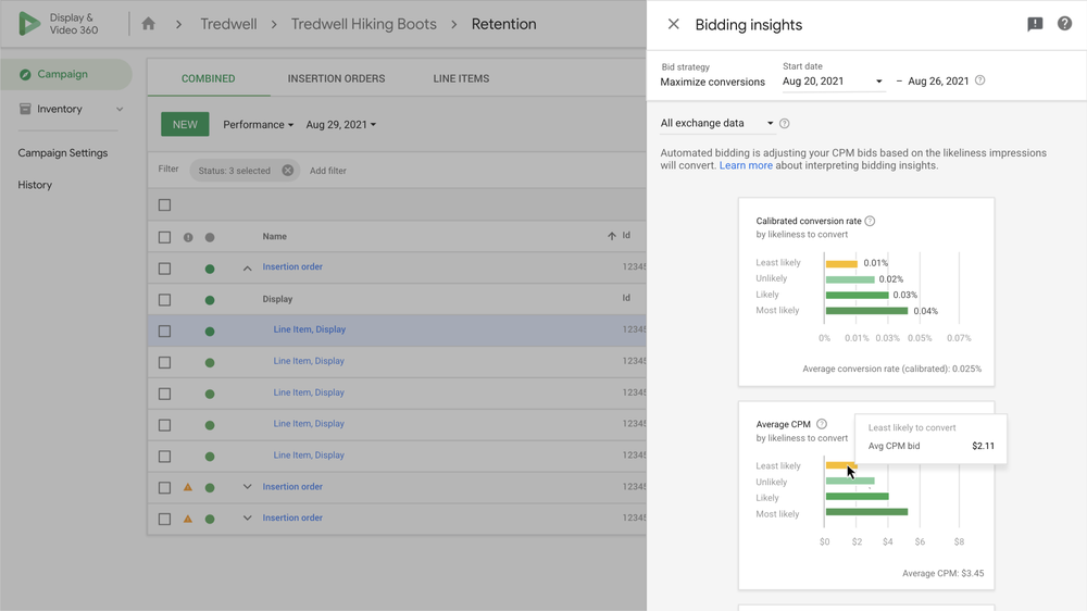 Google introduces a Bidding Insights report in DV360