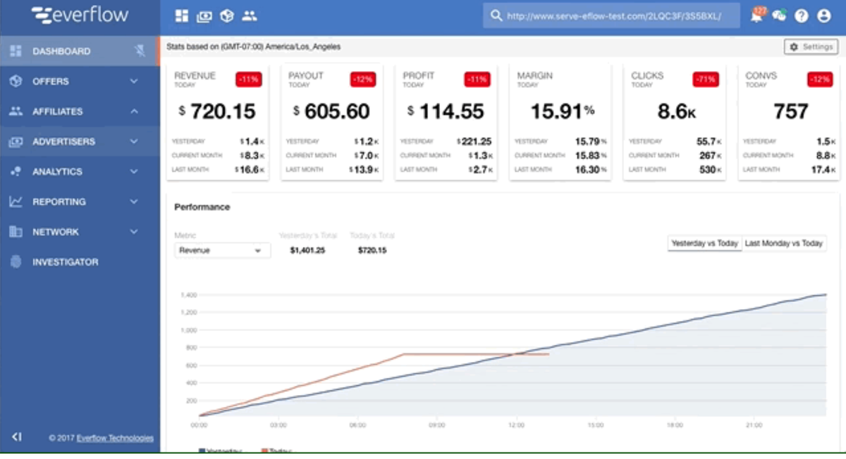 Everflow partners with Tipalti to automate all publisher and affiliate payments