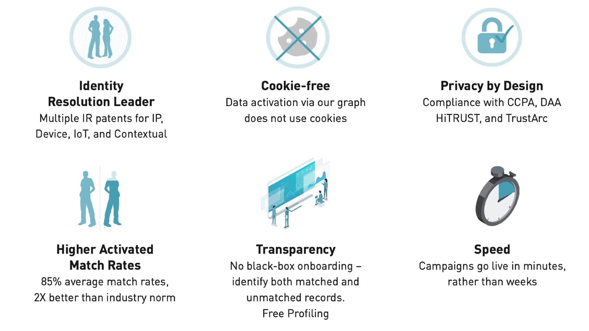 Semcasting launches Activate, a new cookie-free audience and attribution platform