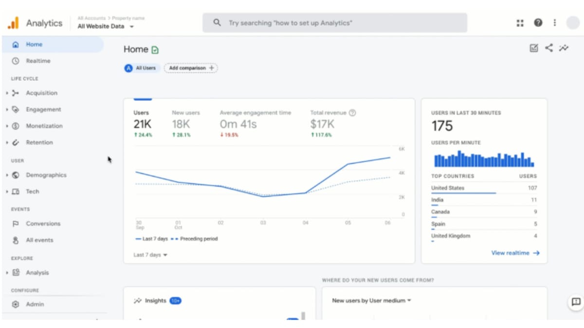 Google introduces GA4, the next generation of Google Analytics