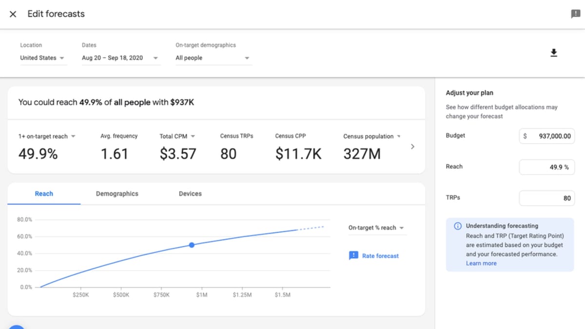 Google adds support for programmatic deals in Display & Video 360’s forecasting tool