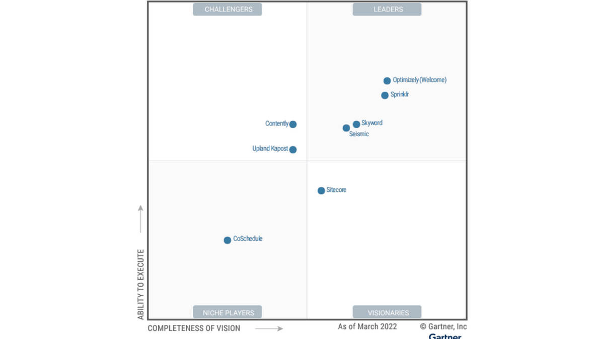 Optimizely (Welcome software) named leader in 2022 Magic Quadrant for Content Marketing Platforms