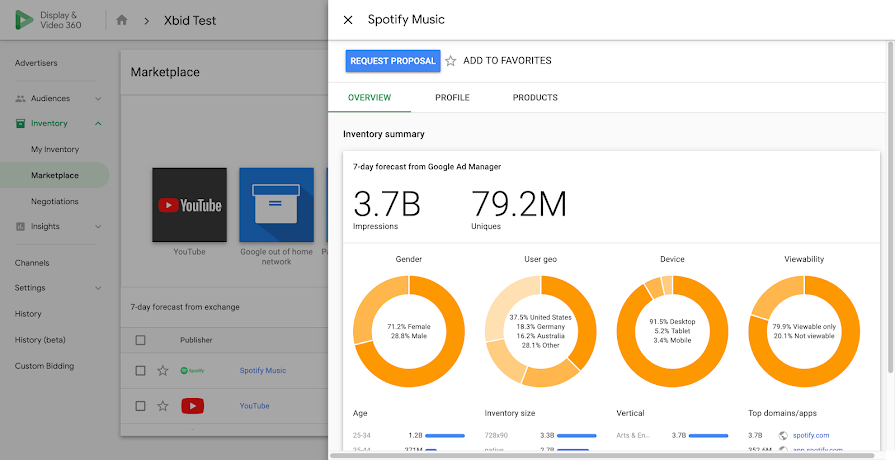 Google introduces sponsorship by day part or percent of share of voice in PGs