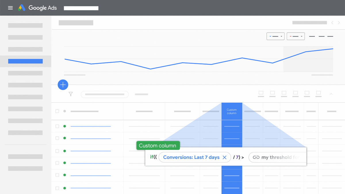Google introduces Custom Columns in Google Ads