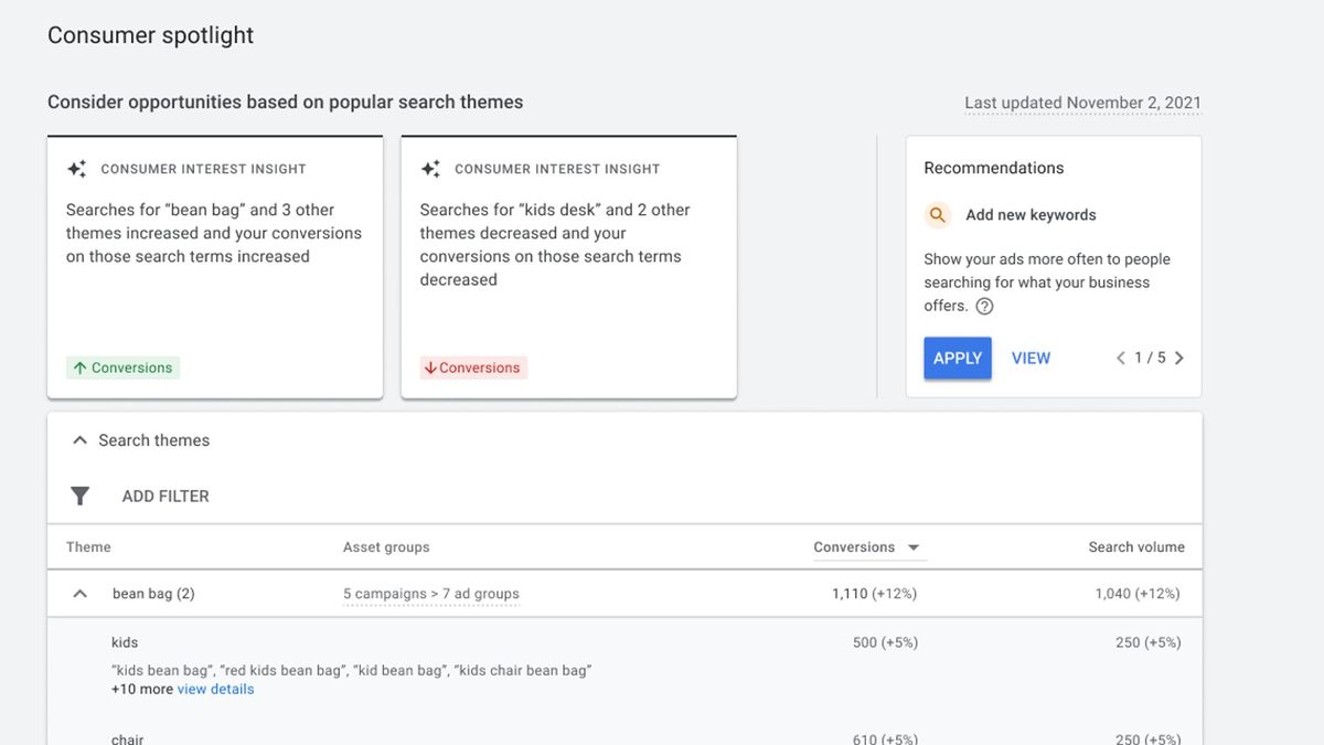 Google Ads rolls out Consumer Interest Insights to all advertisers