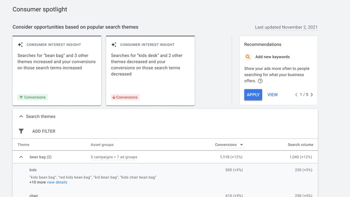 Google Ads rolls out Consumer Interest Insights to all advertisers