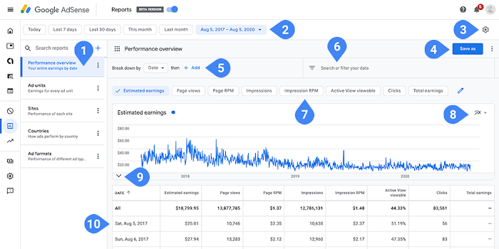 Google limits AdSense reporting to 3 years and launches a new version of the report