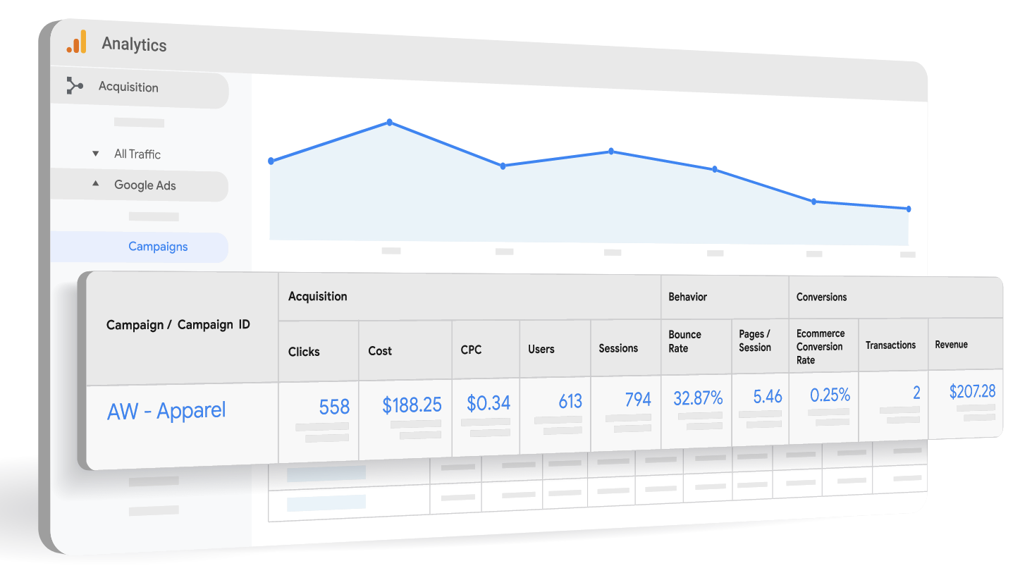 How to link Google Analytics with Google Ads?