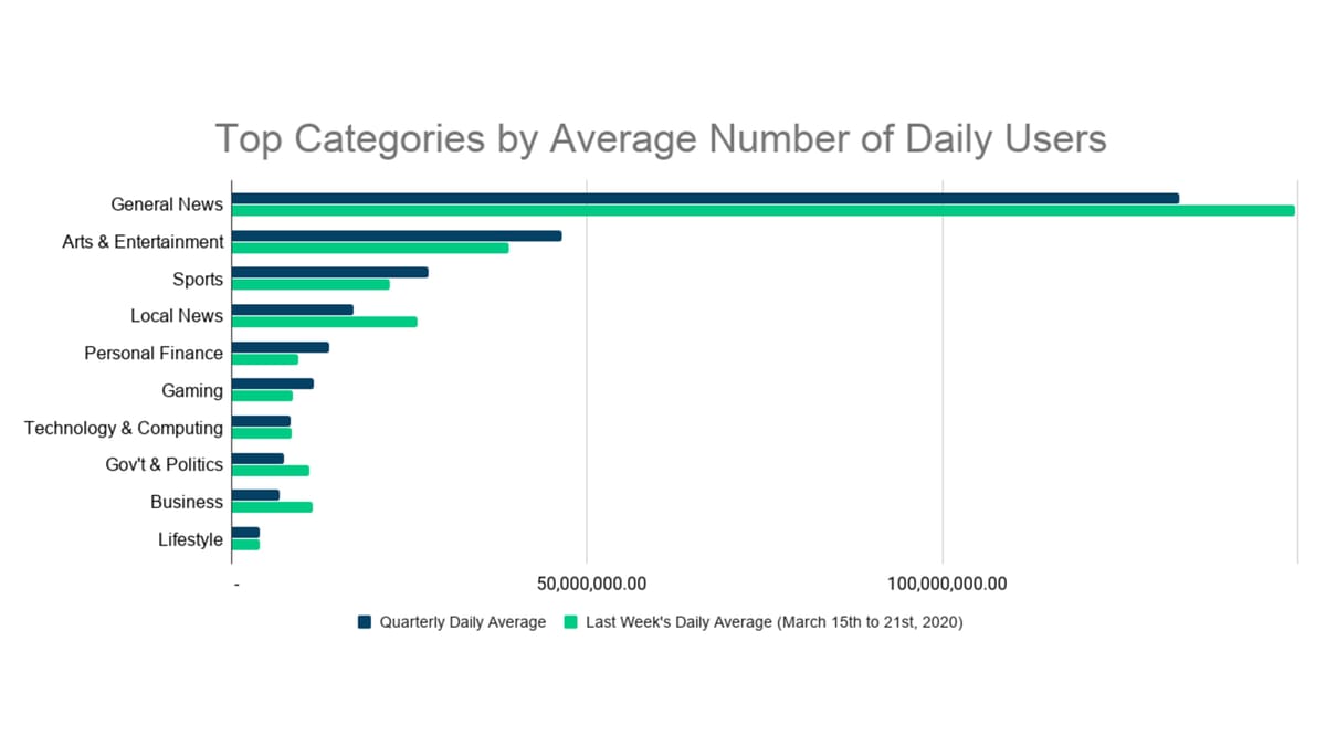 News websites with an increase number of unique visitors because of COVID-19