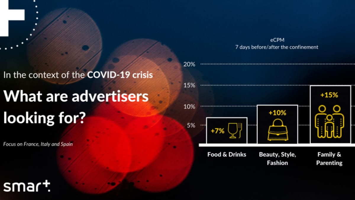 Smart sees eCPMs in some categories going up during coronavirus pandemic