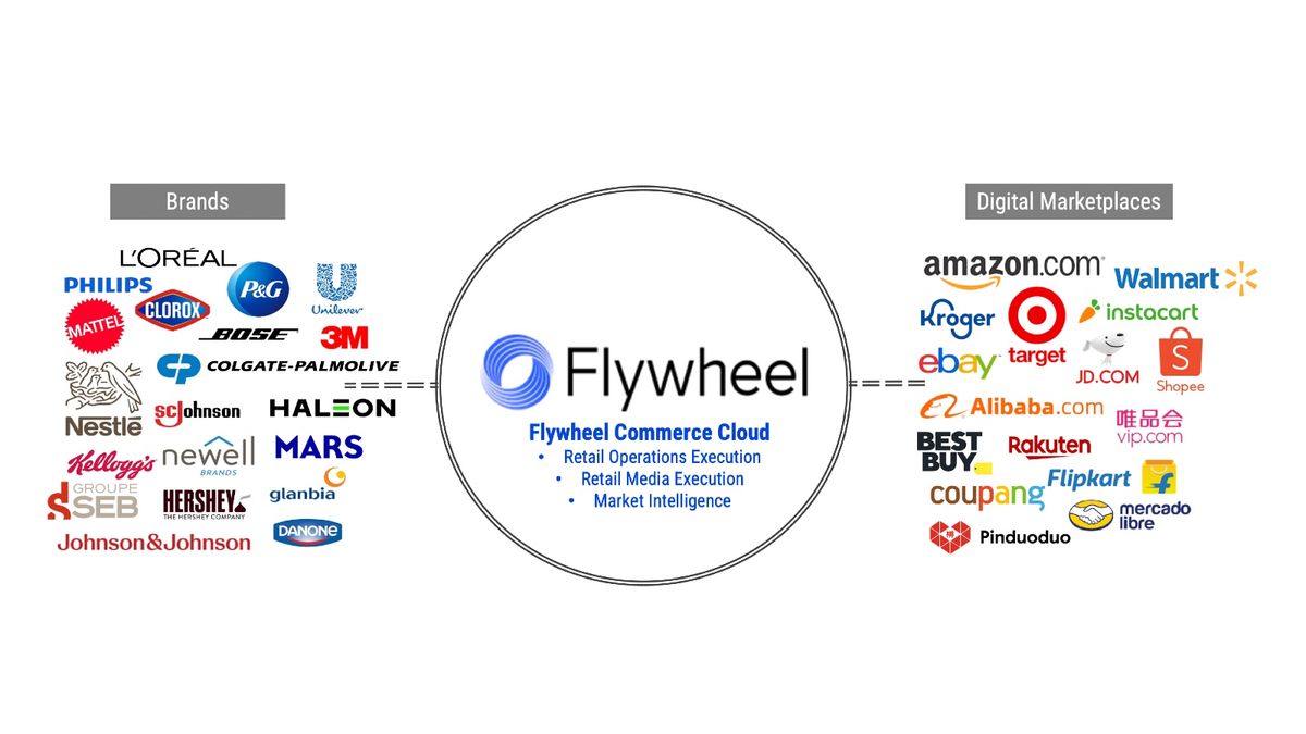 Omnicom to acquire Flywheel for $835 Million