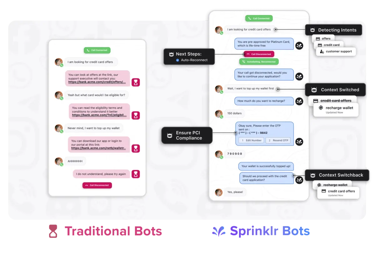 Sprinklr unveils Conversational AI+, human-like conversational bots