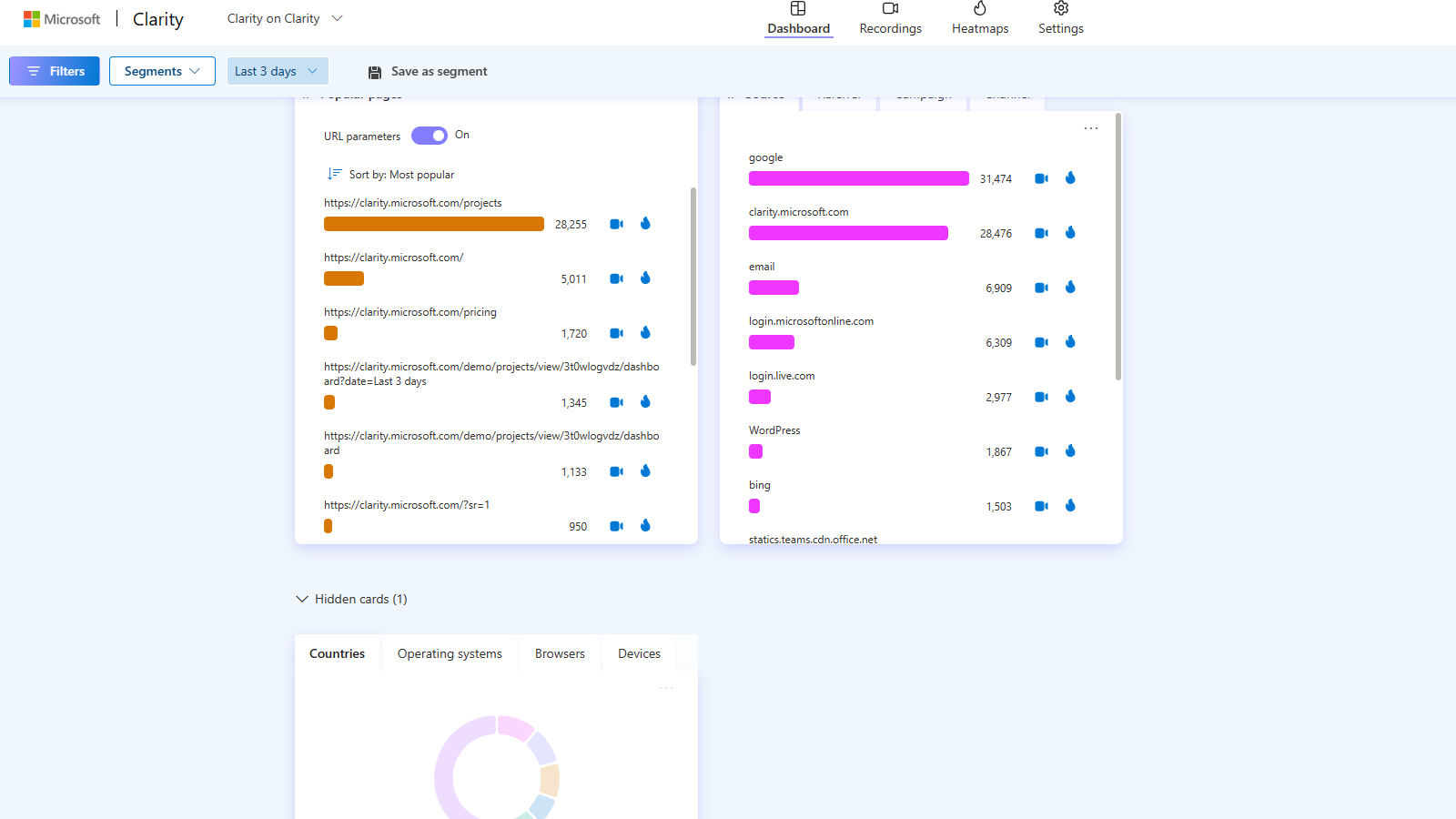 Microsoft Clarity Dashboard gets a Personalized Touch