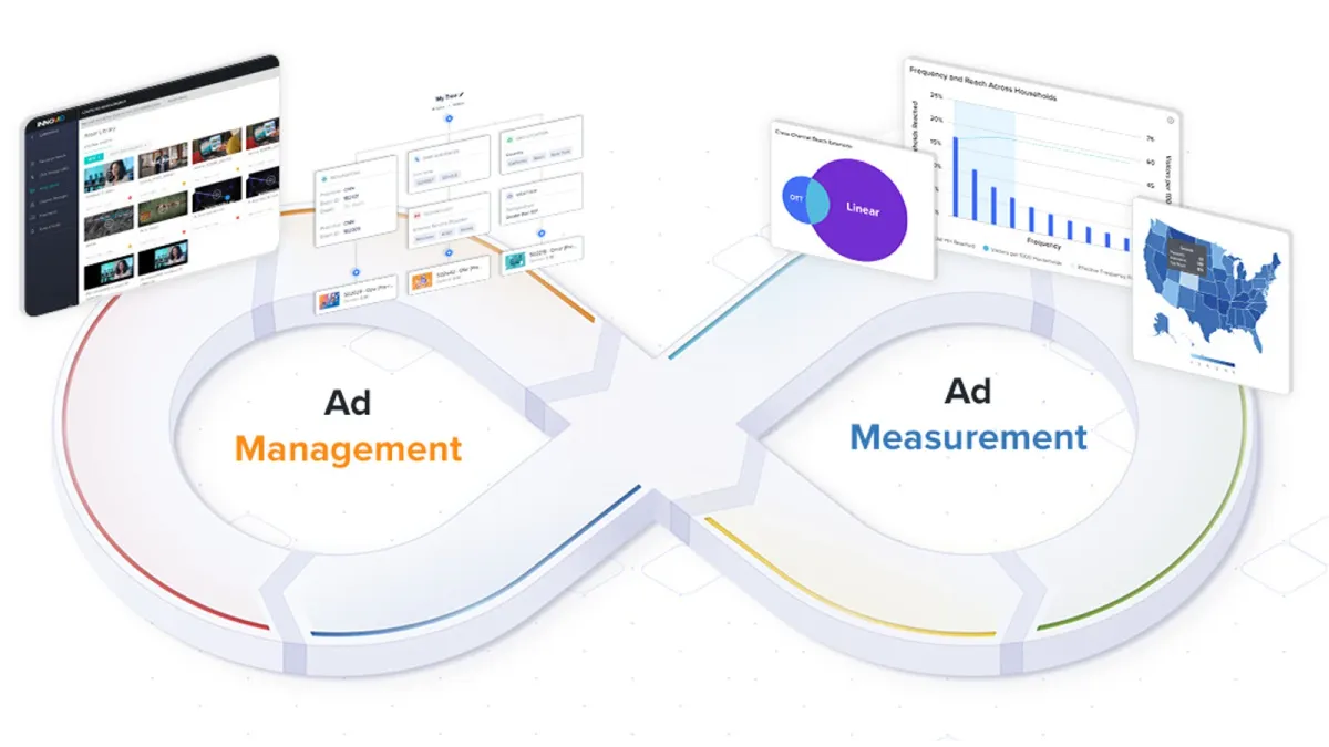 Innovid announces granular ad performance measurement across DSPs and SSPs