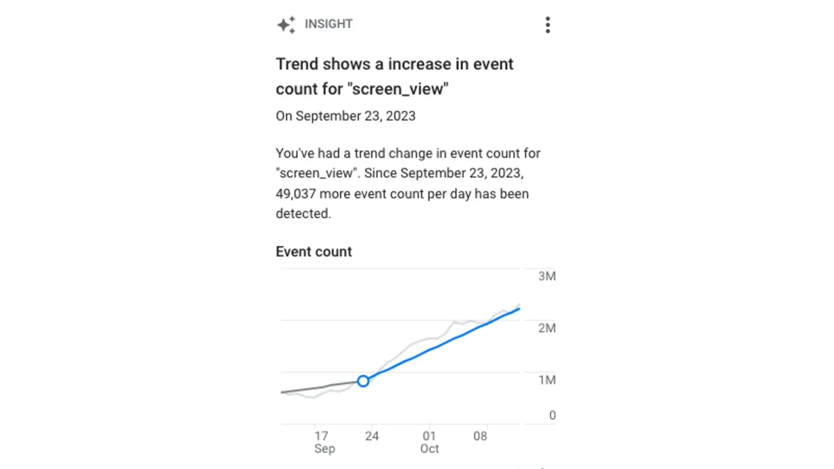 Google Analytics unveils "Trend Change Detection" tool