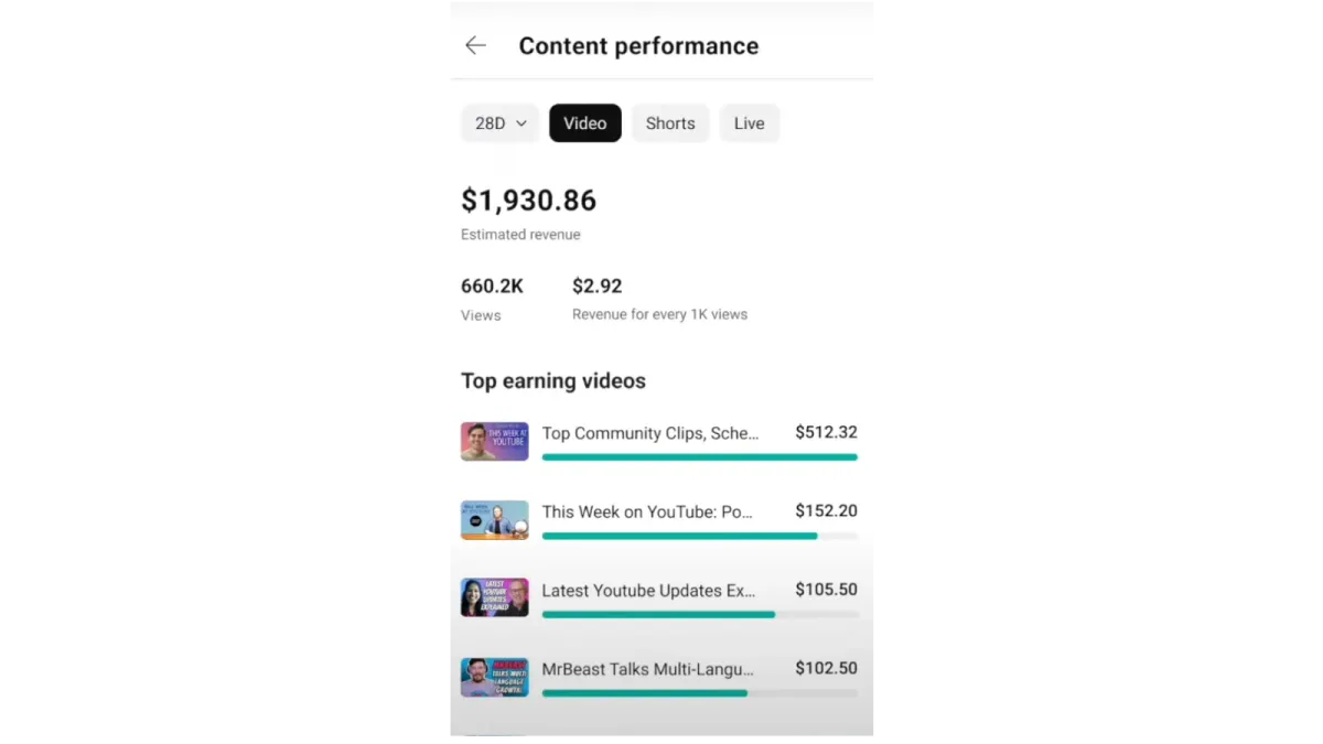 Google introduces top earning content by format in YouTube Analytics