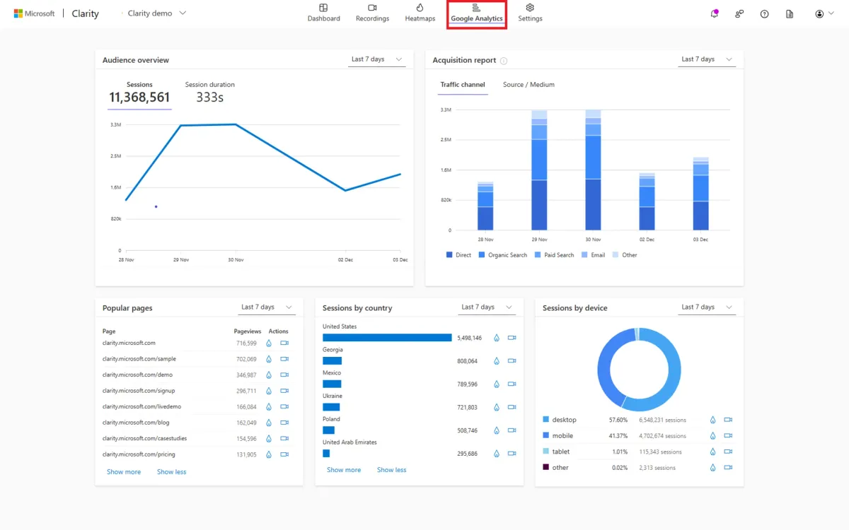 Microsoft Clarity vs. Google Analytics 4: a detailed comparison