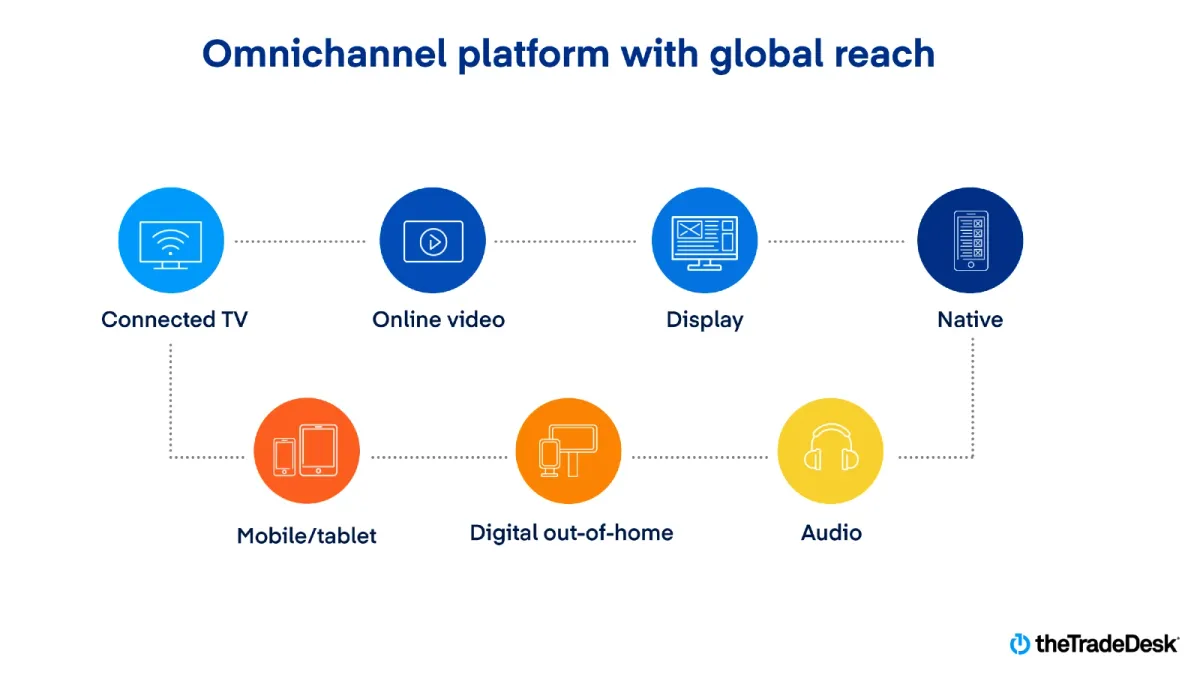 The Trade Desk reports strong Q1 2024, underscores growth in programmatic advertising