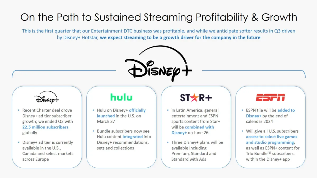 Disney reports mixed Q2 Earnings: streaming growth offset by park downturn