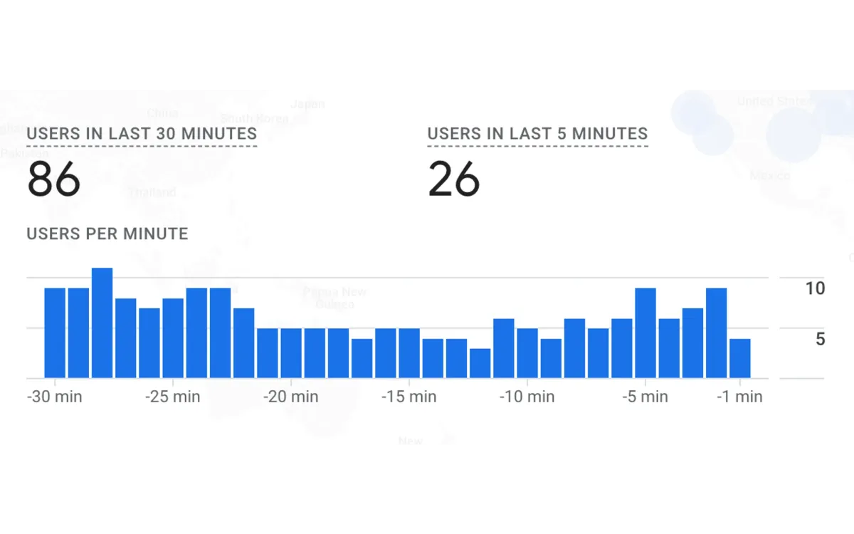 Google Analytics 4 enhances Real-Time User Tracking