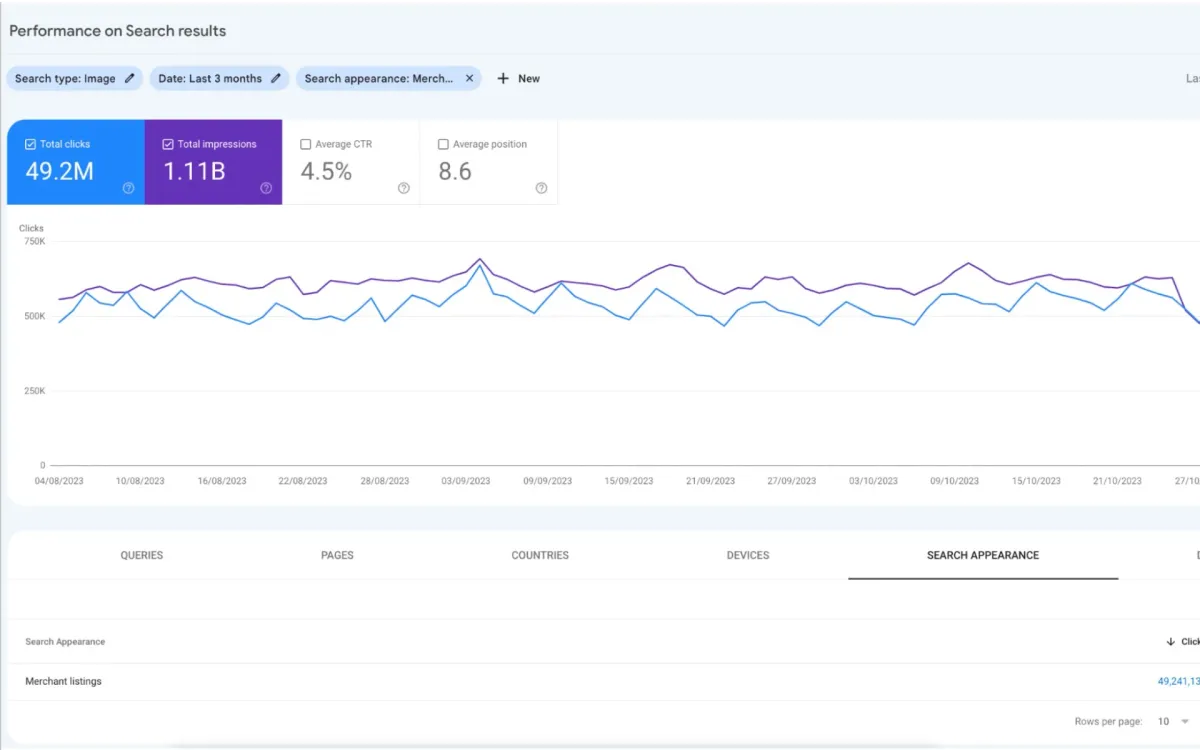 Google Search Console now shows Merchant Listing Performance in Image Search