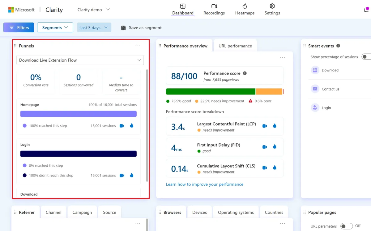 Microsoft Clarity introduces Funnels